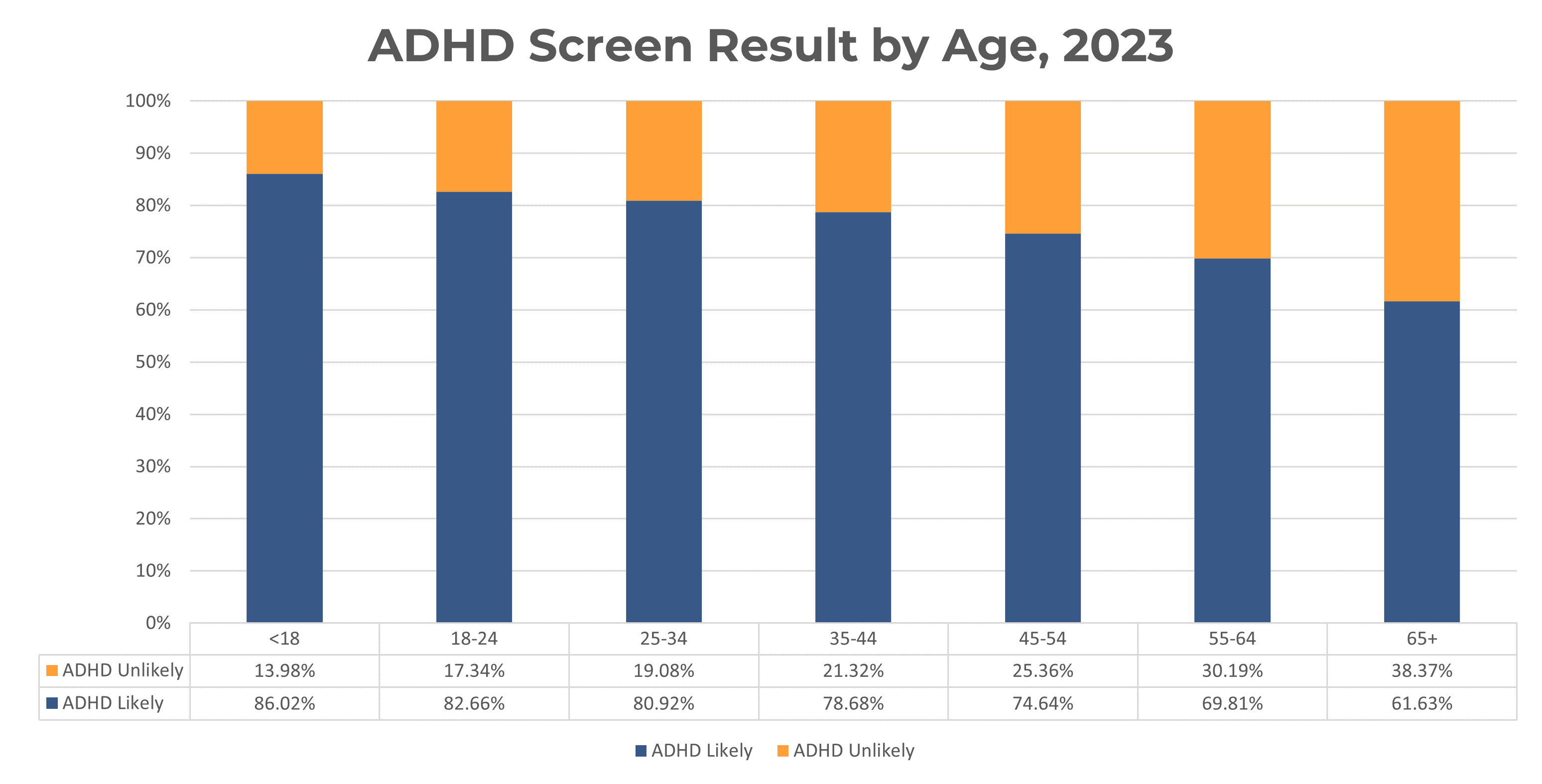 ADHD by age